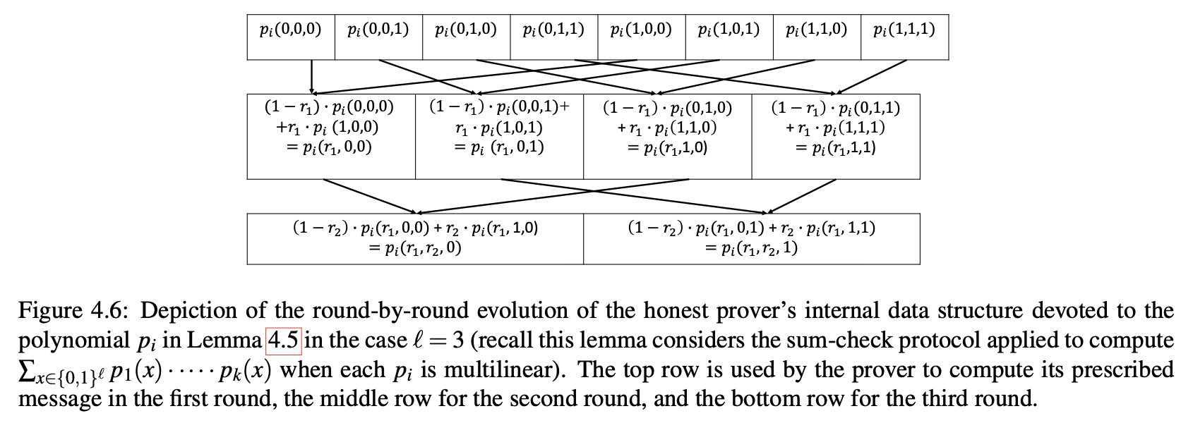 Figure 4.6